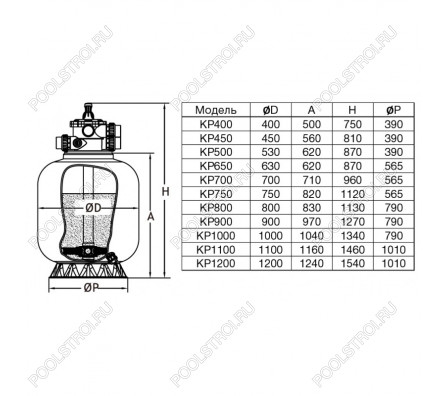 Фильтр KP450. шпул. навивки. d.450мм. 8м³/ч. верх.подкл. 1½