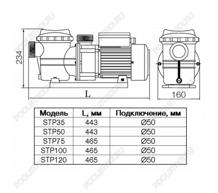 Насос STP35. с префильтром. 5 м³/час. 220В