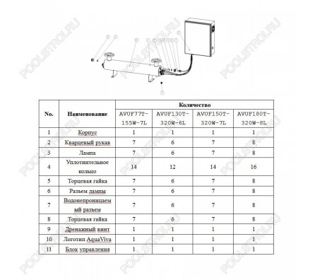 Ультрафиолетовая установка Aquaviva AVUF110T, до 140м3, DN150, 1.65кВт (5шт/320Вт)