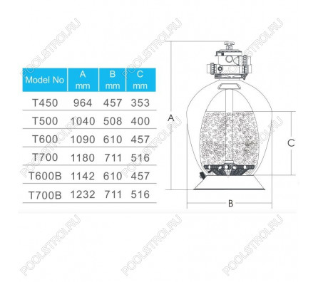 Фильтр Aquaviva T600 Volumetric (14.6 м3/ч, D610)