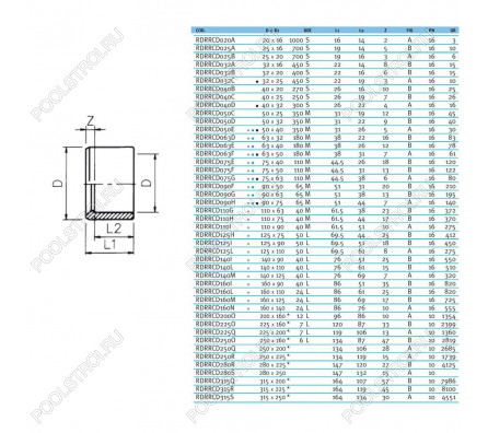 Редукционное кольцо EFFAST d75x40 мм (RDRRCD075E)