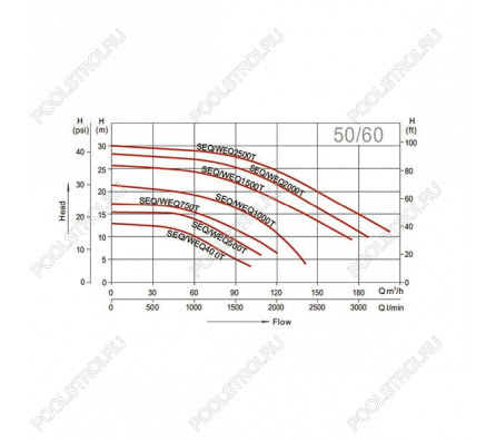 Насос Aquaviva LX SEQ400 (380В, 60м³/ч, 4лс)